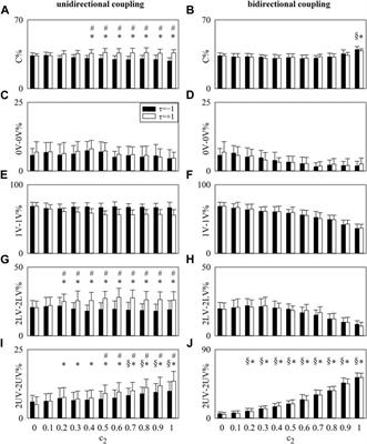 Assessing cardiorespiratory interactions via lagged joint symbolic dynamics during spontaneous and controlled breathing